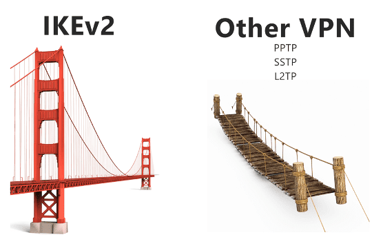 IKEv2 vs L2TP, SSTP, PPTP